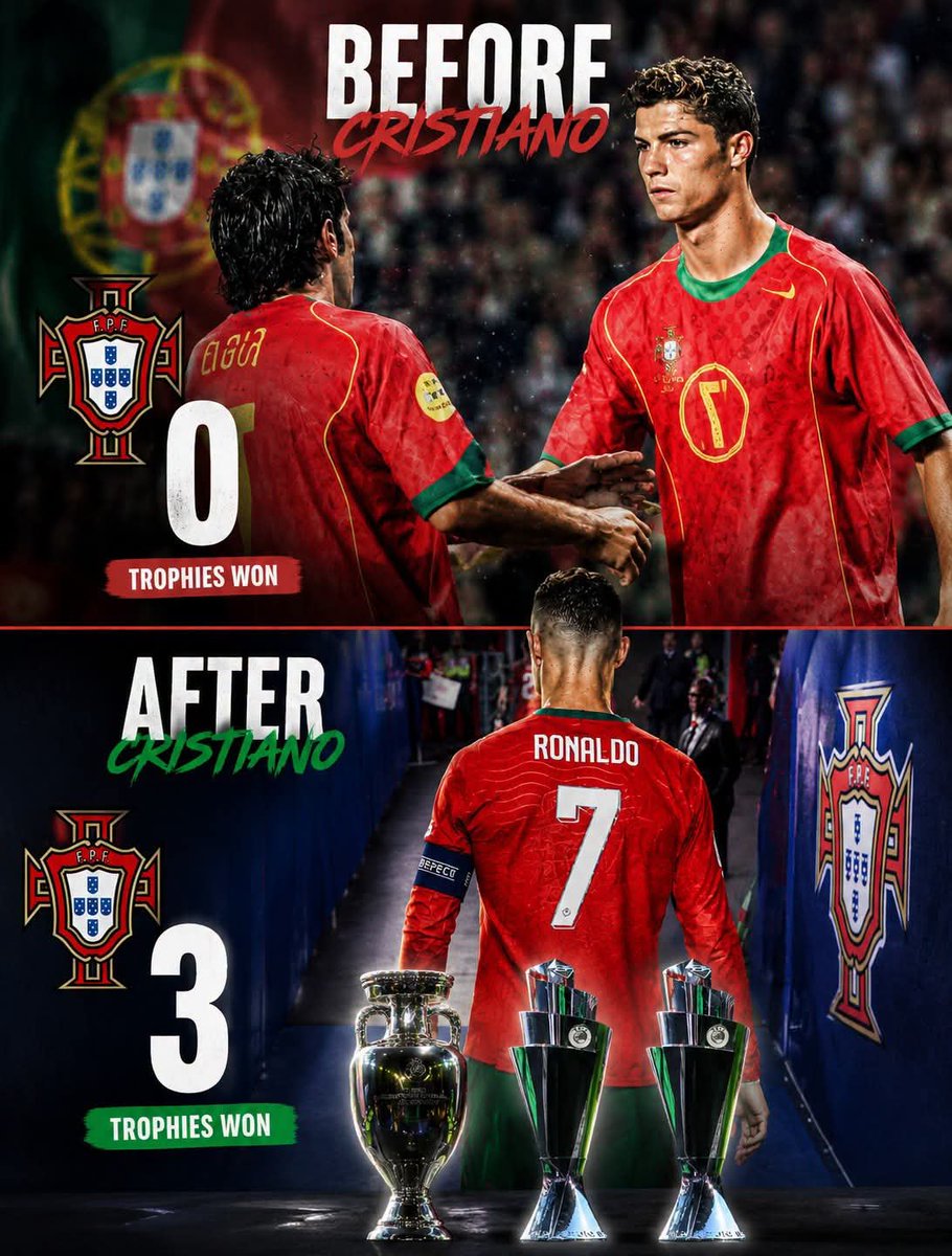 RnD1022's tweet photo. Ronaldo mungkin belum pernah mengangkat Piala Dunia.

Tapi sebelum dirinya, Portugal belum punya trofi besar. Setelah Ronaldo, Portugal punya tiga gelar.

Ia memang belum menaklukkan dunia, tapi ia sudah mengubah sejarah negaranya. 

Put some respect on his name. 🐐🇵🇹 https://t.co/w9ybmOFWRZ