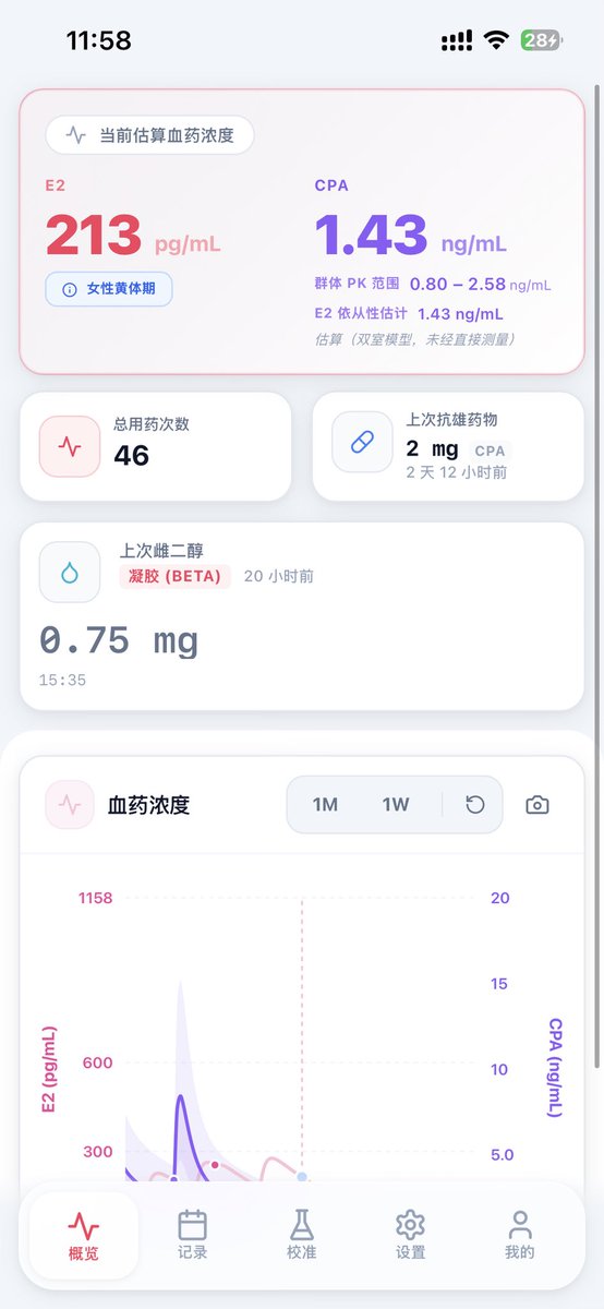 LMM7768's tweet photo. 只不过把凝胶涂到了蛋蛋上cpa改螺内酯3t第一天就涨痛，等色到了再换回来吧 https://t.co/EyGdXbD5u1