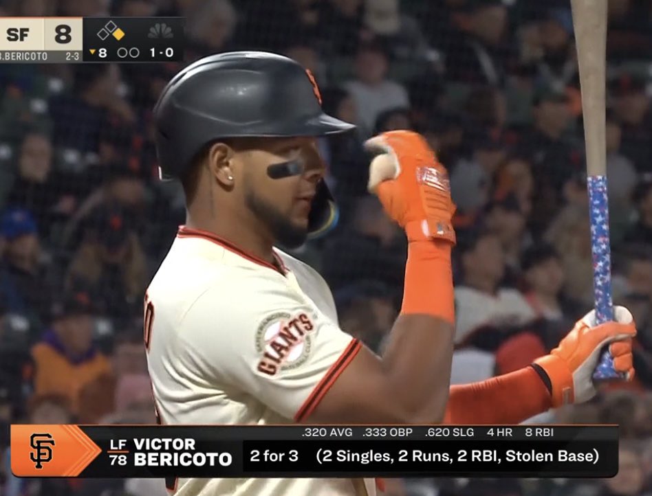 Coach_Yac's tweet photo. Victor Bericoto’s numbers since June 1st (including tonight)

• 46 AB
• 15 H
• .326 BA
• 4 HR 
• 8 RBI
• 7 R https://t.co/g2NNc6MjLQ