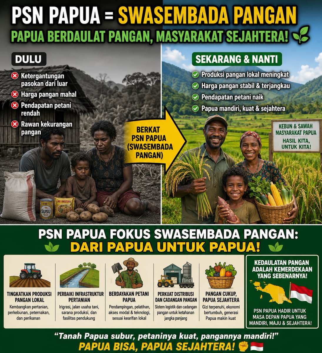 alt3rthoughts's tweet photo. Membangun Papua berarti menghadirkan kesempatan yang lebih luas bagi masyarakat. PSN diharapkan menjadi penggerak pertumbuhan dan kesejahteraan yang berkelanjutan. https://t.co/othknQosZs