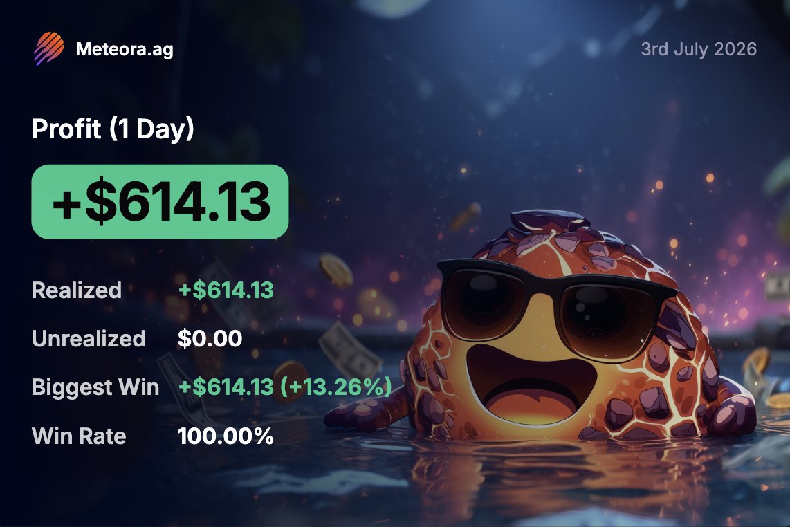 0xyunss's tweet photo. akhirnya close posisi dlmm hype-usdc dengan profit sekitar 10jtan atau 600$, udah ga ngapa-ngapain, tinggal pasang terus cek sesekali. sebenernya udah close lama di pas 70$ cuma baru sempet update di sini.

in this economy, ini pasif income terbaik.

gua pasang lagi dengan range yang lebih bawah, di 50-71 biar lebih nyaman dan aman dengan bid-ask di pool ini : https://t.co/RBsgPE13Iq

menurut gua pair ini paling enak kalo buat sizing di atas $10k, dengan fees sekitar 0.2-0.4% sehari tergantung volume, gua bisa dapet sekitar 5-10% sebulan dengan low-risk (menurut gua low risk ya).

sol-usdc generate sekitar 0.1-0.23% sehari, tapi karena kemarin dibisikin my russian quant bakal pump jadi akhirnya close posisi dan hold saja.