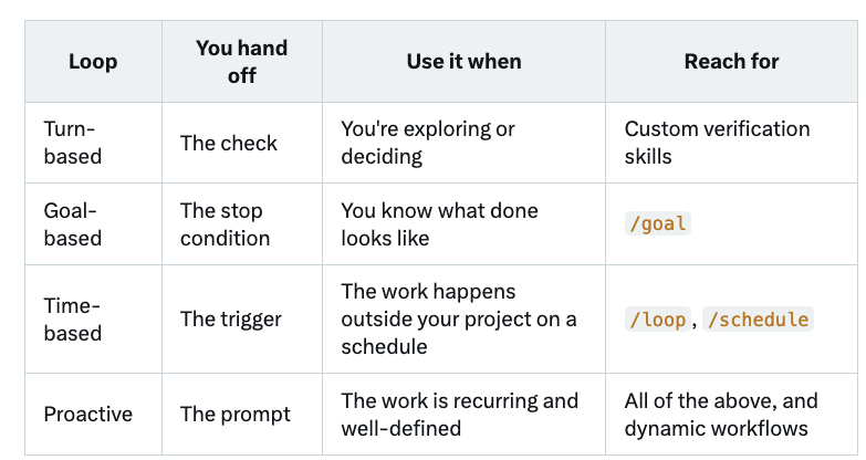 deployengineer's tweet photo. loops in short https://t.co/zcDVrQ459D