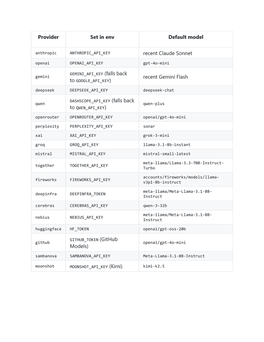 devopam's tweet photo. MCPg just got multi-LLM support: 19 built-in providers including @xAI/Grok (via XAI_API_KEY)

Natural-language → safe SQL with your preferred model. Read-only default, production observability, Postgres-native.

pip install mcpg

https://t.co/VciGnAUpke

#MCP #Postgres #AIagents https://t.co/teQGoUFpHC