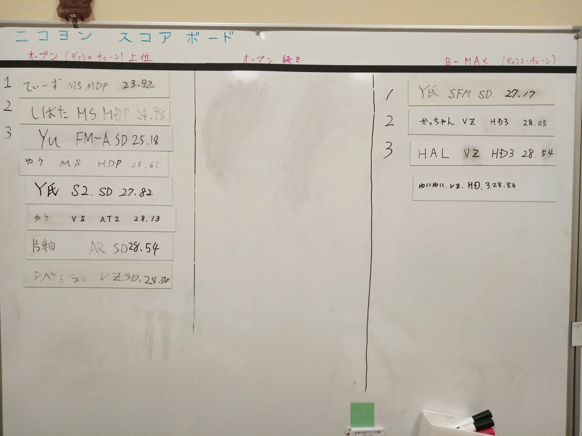 YW757's tweet photo. 久しぶりにニコプラ行ってきた！
これ以上タイムが上がる気が全くしなかった
＃ニコプラ https://t.co/xni19Fv65k