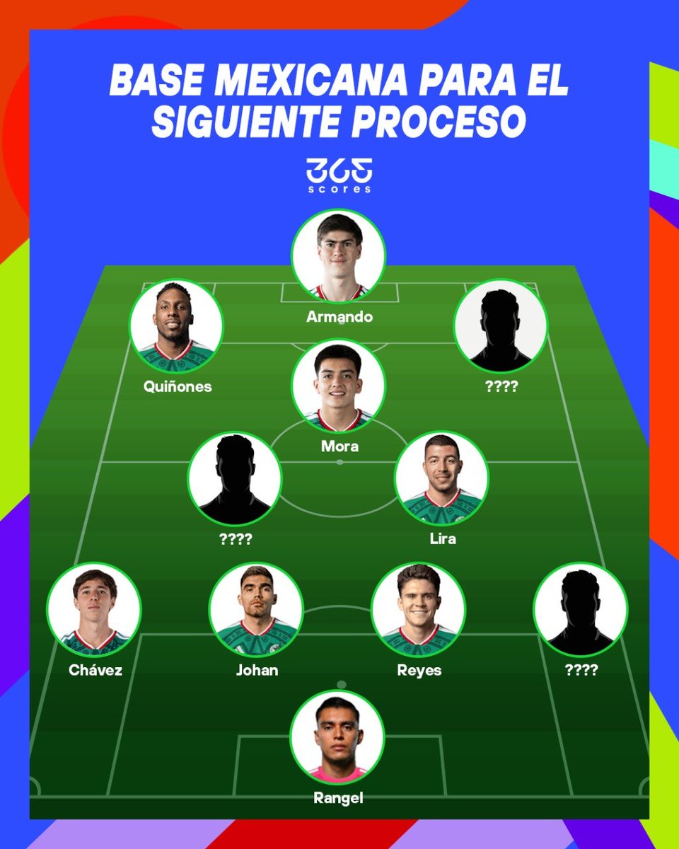 365Scores México🇲🇽 tweet media