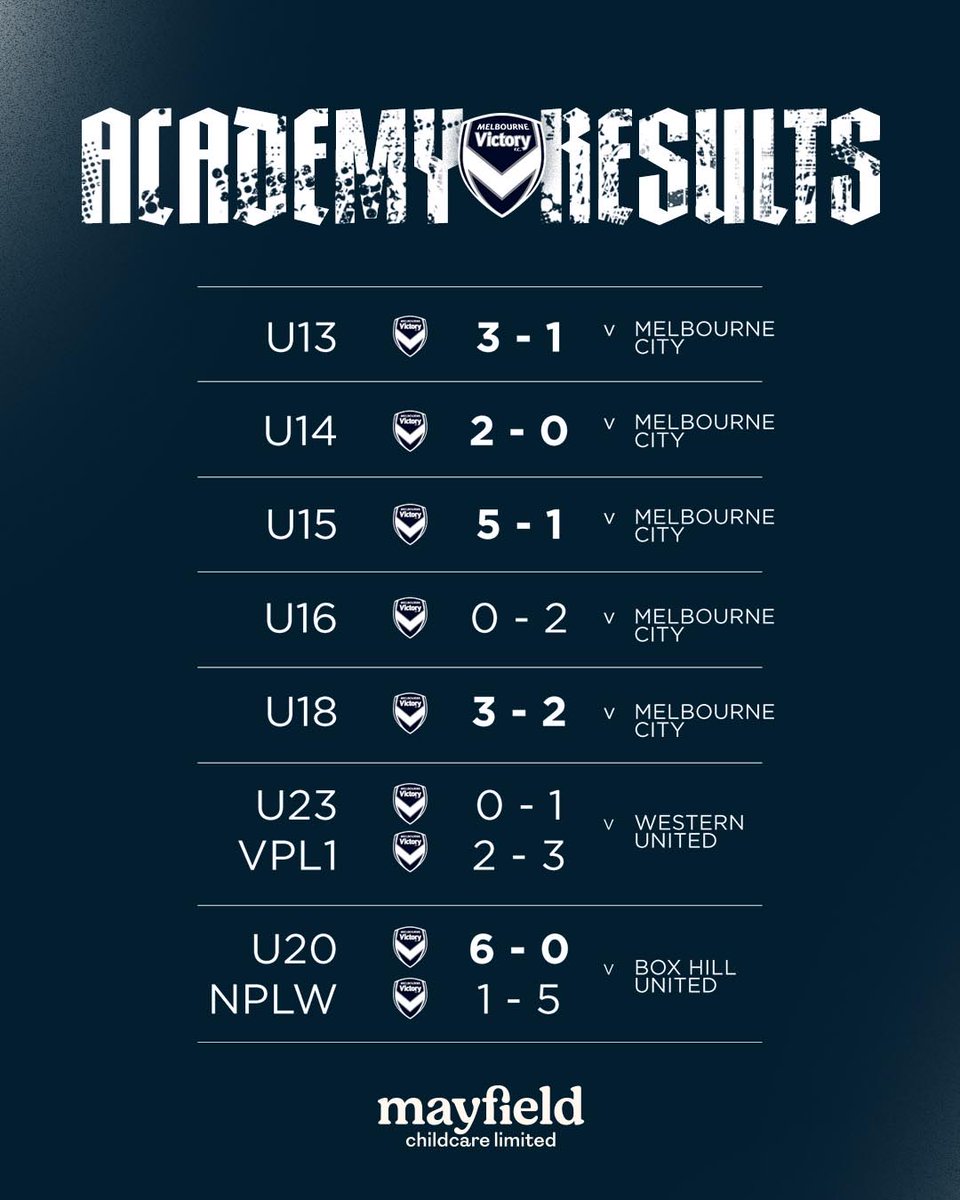 gomvfc's tweet photo. The results from our Victory Academy teams across the weekend ⚽️ https://t.co/botkQYCbsM