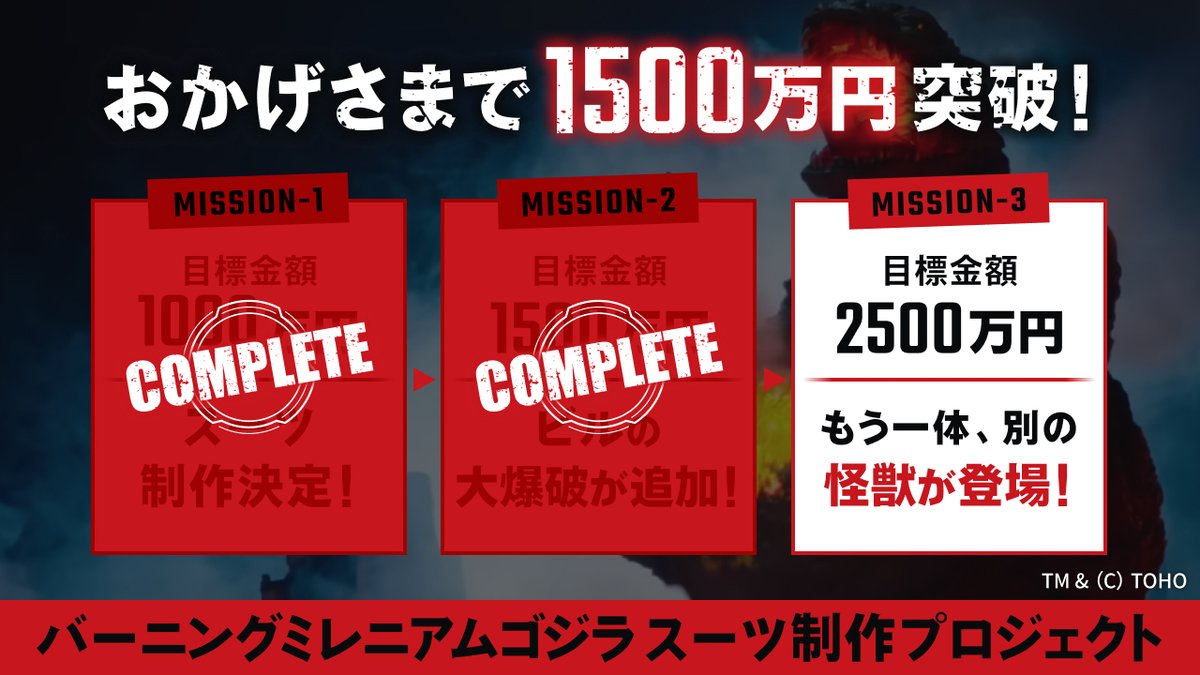 godzilla_jp's tweet photo. 📢#ゴジライベントinfo

【#フェスゴジラ 1,500万クリア＆追加リターン予告】

皆さまの凄まじい熱量により
ネクストゴールである第2目標【1,500万円】を突破いたしました！
ご支援いただけましたこと、心より感謝申し上げます。

これにより新作特撮『フェス・ゴジラⅡ 東京消失』にて
【ビルの大爆破シーン】の追加が正式に確定！
スクリーンを赤く染める
本物の火薬が生み出す特撮の醍醐味を楽しみにお待ちください！💥

そしてこの熱気に応えるべく
【追加リターン】の投入が決定いたしました！

【明日7月8日（水）19:00 解禁】
🔹 ゴジラ＜手の爪＞レプリカ単体コース
🔹 ゴジラ＜足の爪＞レプリカ単体コース
🔹 ゴジラ＜牙＞レプリカ単体コース
🎬 『メイキング＆場面写データ＋設定資料集コース』

開始直後に即完売となった幻の造形レプリカが追加されます！
日本の特撮スーツの歴史をあなたの手元へ迎える、見逃せない好機です。
最終作戦目標【2,500万円】のクリアで決定する
【もう一体、別の怪獣】との大決戦へ向けて、
さらなるご支援を宜しくお願いします！

🚨明日19:00の作戦開始に備え、お気に入り登録をしてスタンバイ！
https://t.co/QxZEotEpoF

#ゴジラ #Godzilla #バーニングゴジラ
#ゴジラフェス2026