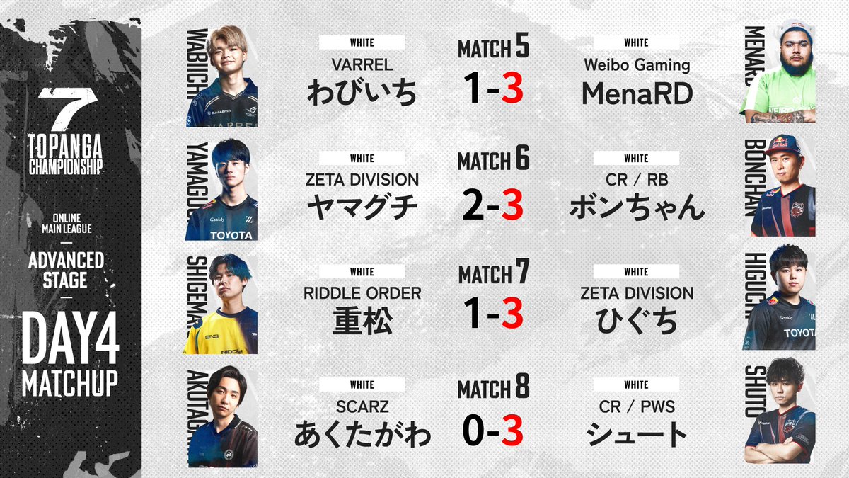 ◤第7期 TOPANGA CHAMPIONSHIP ADVANCED STAGE｜DAY4 結果◢ ⬜WHITE
