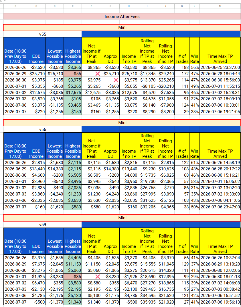 lastadam's tweet photo. no daytrade tonight, let the algobots do all the work

these are actual NinjaTrader runs, not TradingView Strategy Tester backtesting

#NQ_F #ES_F

https://t.co/uYaOE7mEHQ https://t.co/lLzriPVo97