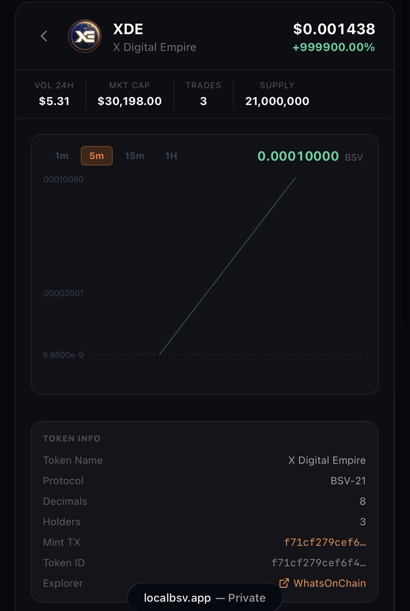 bsvdrip's tweet photo. We have our first runner on LocalBSV!🔥
Up 999900% LFG 🚀😏 #BSV 

Join the fun! 

https://t.co/fhDzOA5reY https://t.co/tB9fmwxuYL