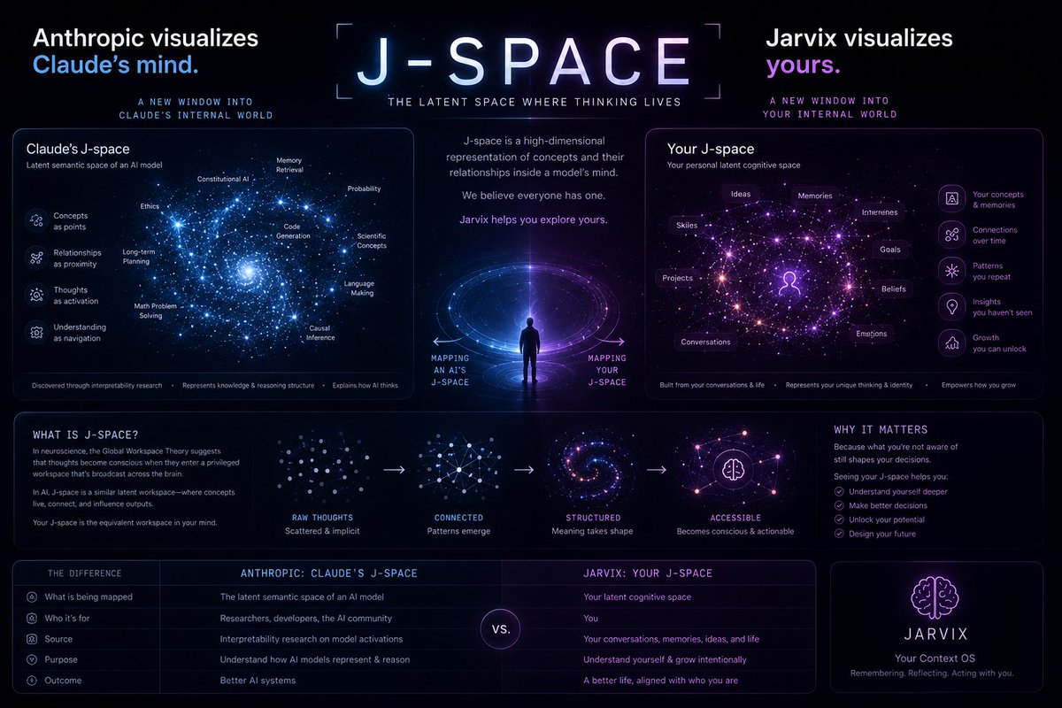 enjoy_1978's tweet photo. Claude has a J-space. 
What if you had one too? https://t.co/0DV1OeRc8t