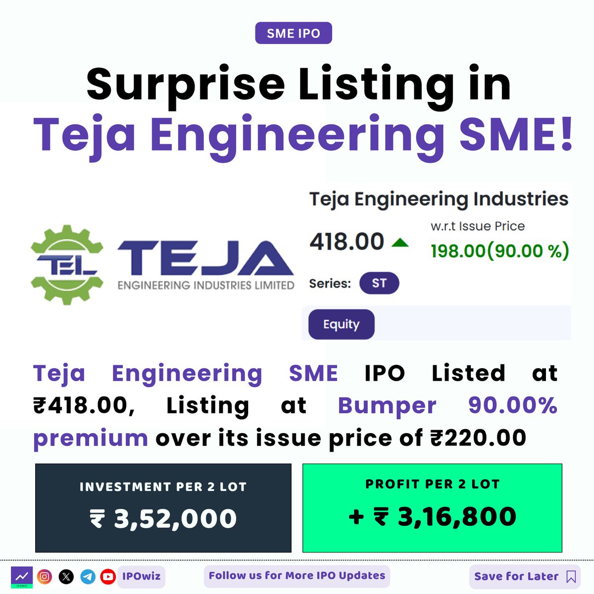 ipowiz's tweet photo. 🛢 Teja Engineering SME IPO Listed 📢
👉🏻 Listed at Rs 418 against the offer price of Rs 220 at Premium of +90.00% ⬆️
#ipo #ipolisting #tejaengineering #smeipo https://t.co/6fq2uYg6J2