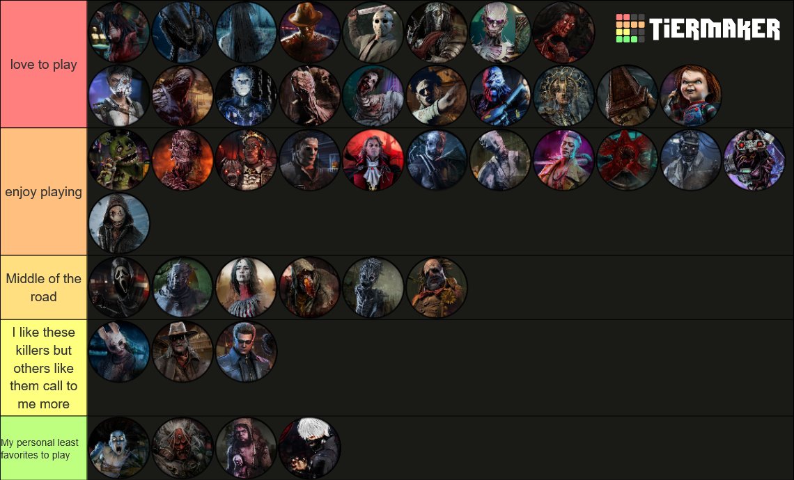 WilliamsPandora's tweet photo. Did a killer tierlist based off what killers I enjoy playing and which ones I dislike playing, I know I like some weird killers :> https://t.co/dGRq76wJ0s