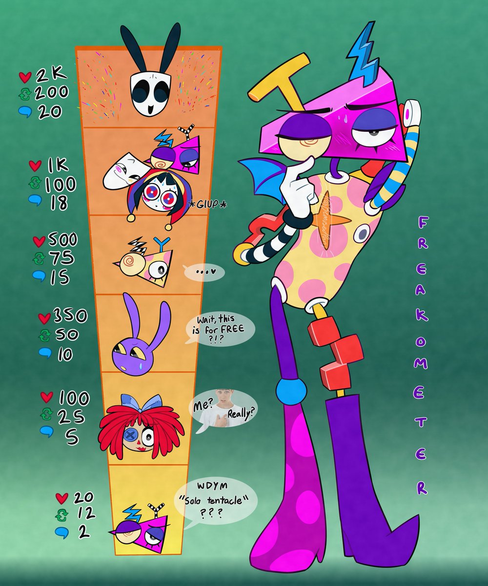 BemusedPan's tweet photo. THANK YOU FOR 1K!
doin a freakometer challendge lol
ITLL BE UNCENSORED! cuz im evil gehehe >:)
its a special occasion y not?

#genitalcircus #zooble #tadcnsfw #nsfwtadc https://t.co/AszCJAzemB