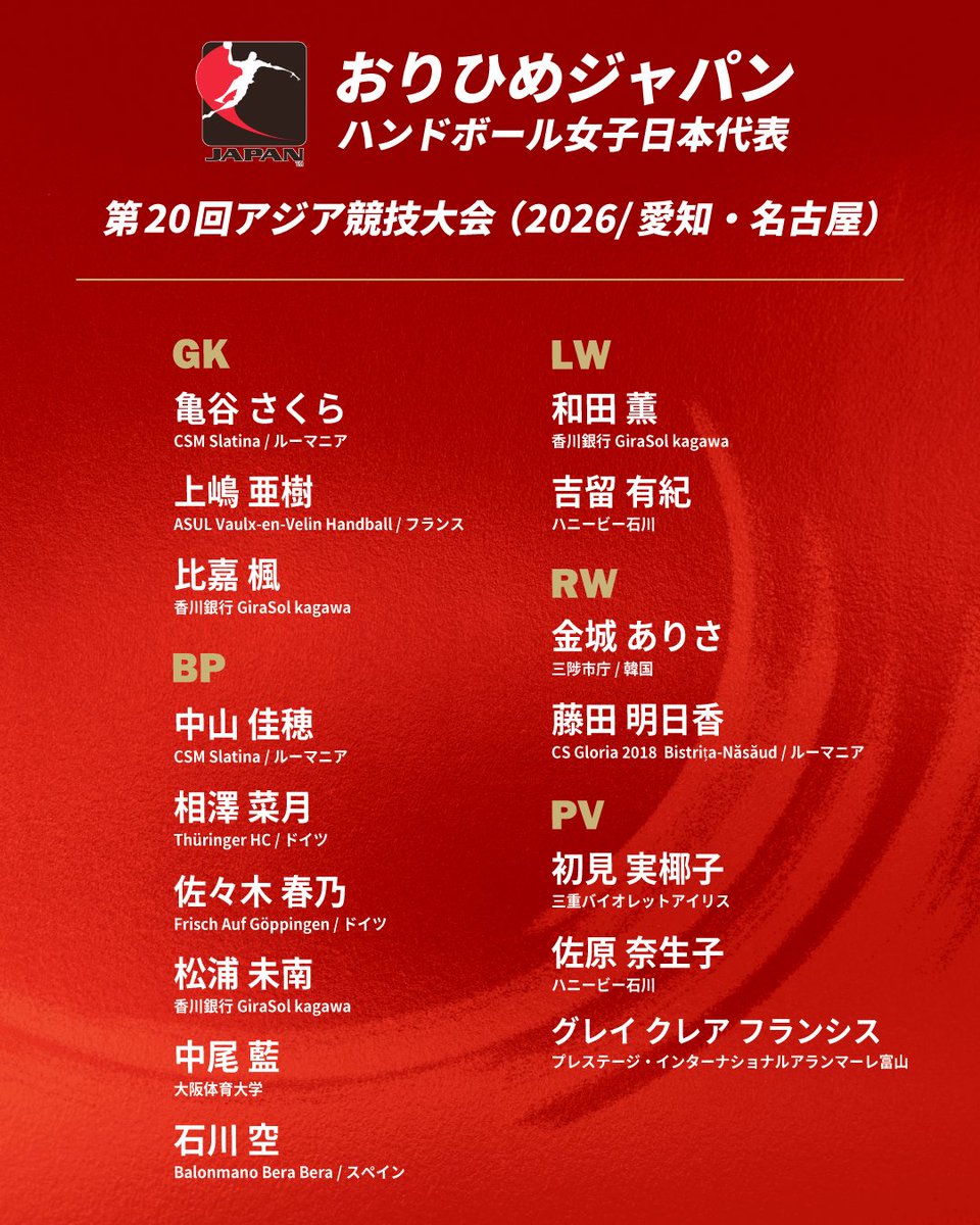 JHA_national's tweet photo. 【男女日本代表メンバー発表📝】
第20回アジア競技大会 愛知・名古屋2026

https://t.co/MgpkxammqR

📅開催期間（ハンドボール競技）
・男子：2026年9月20日(日) ~ 9月29日(火)
・女子：2026年9月21日(月) ~ 9月27日(日)

#彗星JAPAN
#おりひめジャパン https://t.co/27ZjUafidX