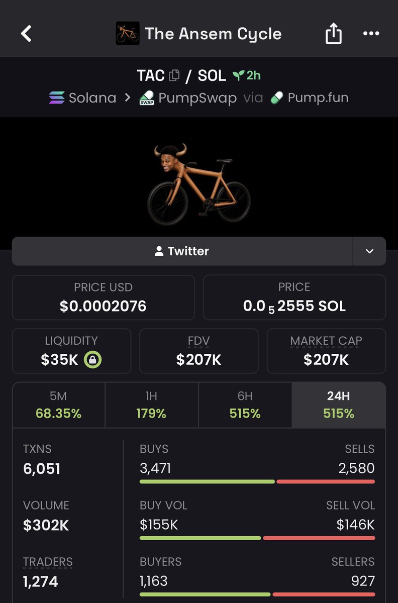 FxTrader_Sol's tweet photo. 34x from my call $TAC
 TG entries are paying off nicely💸💎🕊️ 

#solana #memecoin #solanamemecoins #memecoin1000x https://t.co/8CJ2XhhfcZ