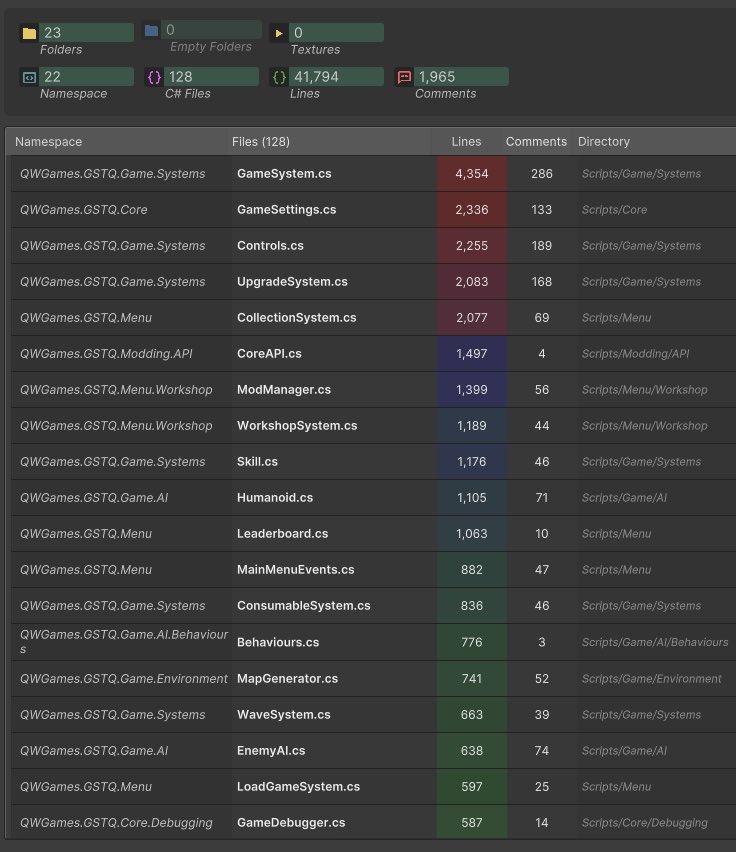 gstq_game's tweet photo. 41K+ Lines of game code (external libraries excluded)
Some of the scripts in the top might require some refactoring…
How large is your game’s code base?⚡️
#indiedev #gamedev #unity #unity3d #madewithunity #coding https://t.co/iqv9aL99Fo