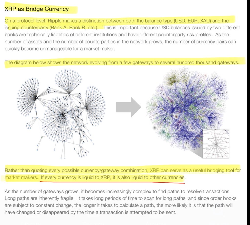 SMQKEDQG's tweet photo. ‼️ THE DEMAND FOR XRP AS A BRIDGE CURRENCY SUPPORTS HIGHER PRICES AS THE NETWORK SCALES ‼️

XRP’s bridge mechanism turns the token into the key intermediary that moves value between unrelated currencies and gateways.🌁

Every time it is used this way, XRP must be acquired on one side and sold on the other.🔑

This generates real trading volume and deepens liquidity across XRP pairs on exchanges and platforms.🌊

The security function adds a separate but compounding layer of demand as all accounts require XRP reserves to exist and operate.🔑

Every transaction on the XRPL also destroys XRP as fees.

These burns are negligible with current usage.

However, they will accelerate significantly as the network adds bank-level volume globally.📈

Ripple’s own analysis states the business case clearly.

The model assumes that wider protocol adoption will increase demand for XRP.💸

That demand is expected to produce price appreciation.✅

Bridge usage drives transactional liquidity and volume.💯

Security requirements ensure even basic network participation consumes XRP.

As more payments use XRP to connect different currencies and gateways, the flow of demand increases.⬆️

As more participants seek XRP as a bridge, the price per token will rise because bridging capabilities represent a valuable and unique utility.🔒

“If every currency is liquid to XRP, it is also liquid to other currencies.”🎯

Documented below.📝👇
