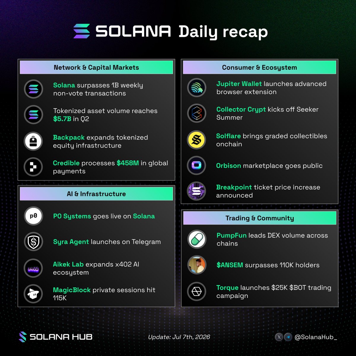 Solana Hub tweet media
