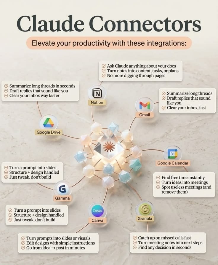 tomcruise824458's tweet photo. Claude isn't just a chatbot anymore.

It can now: 
→ Read your emails
→ Search your documents
→ Plan your meetings
→ Build presentations
→ Speed up your entire workflow

I made a free step-by-step guide.

Comment "AI" and I'll DM it free. https://t.co/LysNIDm2ih