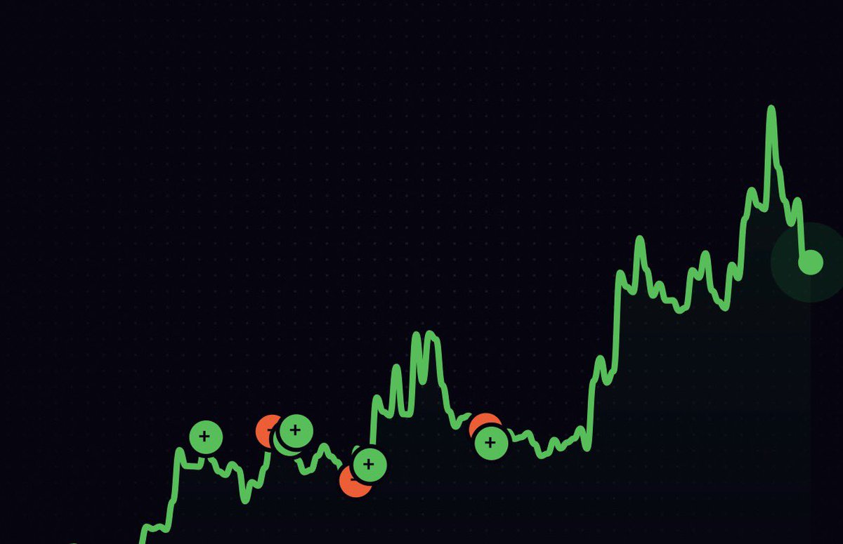 adeadcentipede's tweet photo. $MENSA seems like its ready to god candle to 10mil from here https://t.co/wVTKeuEkJt