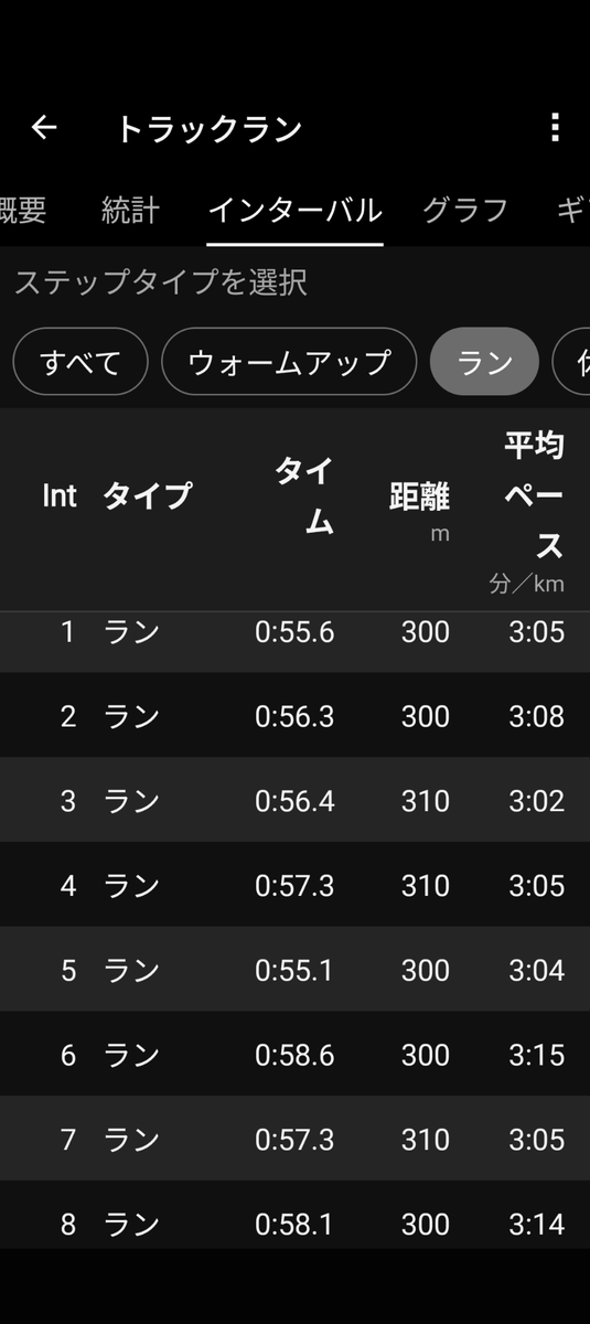 mark1118's tweet photo. 300×4×2 r100j
湿度と寒暖差のせいかめっちゃダル重。
さっさと梅雨明けて欲しい。 https://t.co/4iJ5bKwsUO