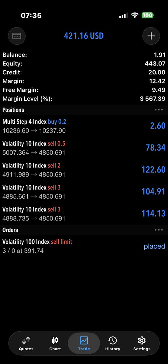 UmarFSm4's tweet photo. Since my forex pairs are doing mind 
Let be chomping from synthetic for now until further notice 
My mentor is the best trader alive in Africa @Kelvintalent_ 
If you don’t believe it 
Call yours let check records https://t.co/YqrtGYR7yz