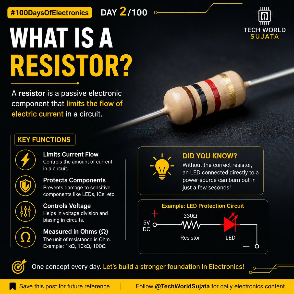TechWorldSujata's tweet photo. ⚡ #100DaysOfElectronics | Day 2/100

What is a Resistor?

A resistor limits the flow of electric current and protects electronic components.

✅ Limits current flow
✅ Protects components
✅ Measured in Ohms (Ω)

💡 A resistor can prevent an LED from burning out.

#Electronics https://t.co/T6qhLldUKT