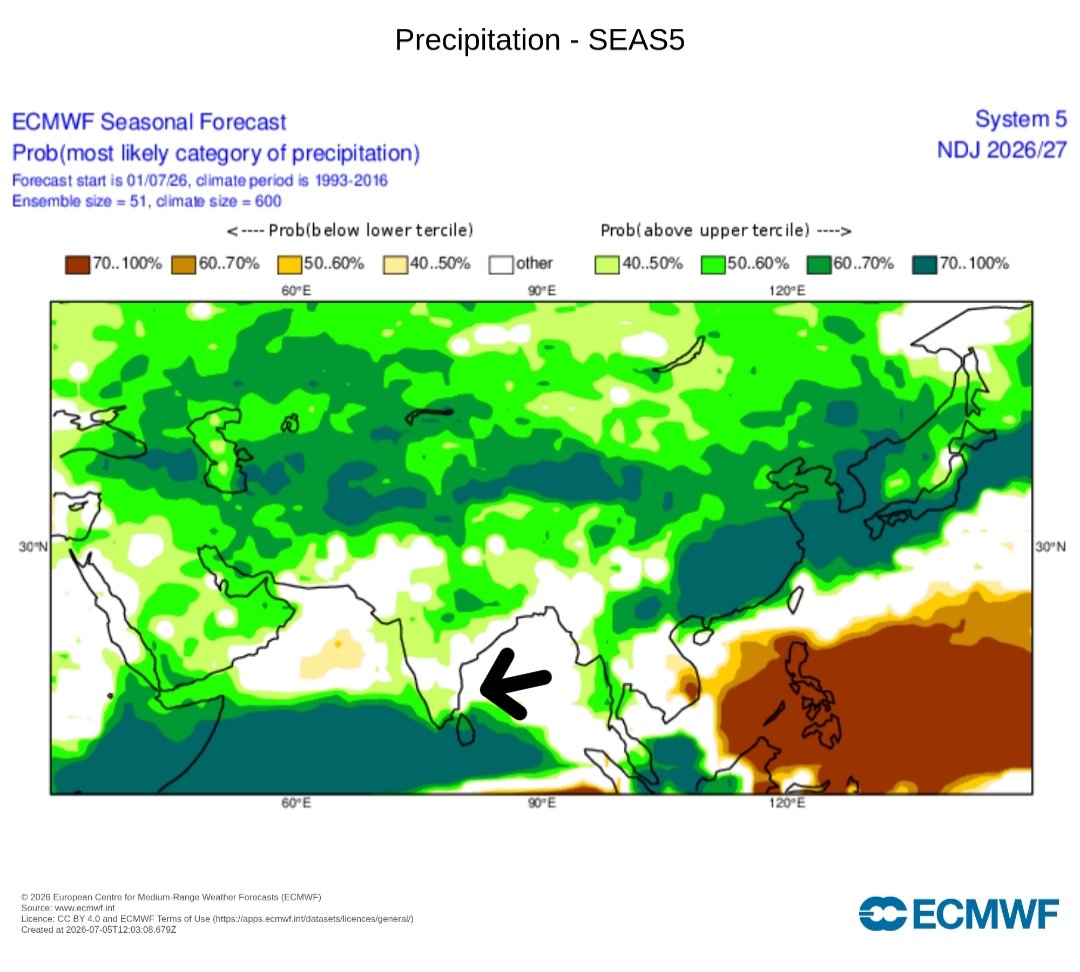 PIW44's tweet photo. 7 July 2026: ECMWF SEAS5 Just Dropped: Spiking Northeast Monsoon Forecast for Oct-Dec period, Positive Indian Ocean Dipole by Aug/Sep!

​1. Macro Climate Drivers (SON 2026)
2. SWM Outlook: July - September
3. Northeast Monsoon Outlook Tamil Nadu (Oct-Dec) https://t.co/wSEguOYttg https://t.co/j7X1JEFu87
