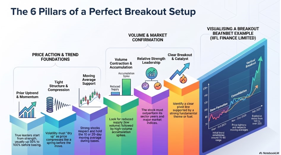 pheonix_trader's tweet photo. ✨6 Pillars of a Breakout Setup https://t.co/X5xwIurJk0