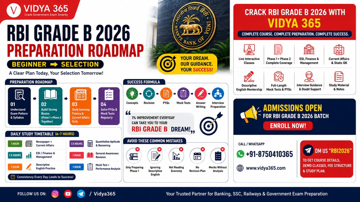 VIDYA_365's tweet photo. 🚀 Crack RBI Grade B 2026 with Vidya365

📌 Follow @VIDYA_365 
Your trusted partner for Banking, SSC, Railways &amp; Government Exam Preparation.

#RBIGradeB2026 #RBIGradeB #RBIOfficer #BankingExams #GovernmentJobs #BankExamPreparation #CompetitiveExams https://t.co/tvKc74Er2d