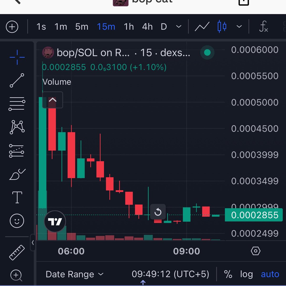 CryptoAlanReal's tweet photo. Not saying $bop is the next big thing.

I am saying it’s one of the few projects that has genuinely caught my attention this week.

The community is growing, people are starting to notice it, and I’m curious to see where it goes from here.

CA:
F5hqdbykXuksp8P78CAZenSvpPShAYKrP2U2MiZMdgFN

Chart:
https://t.co/RLcgztrWot