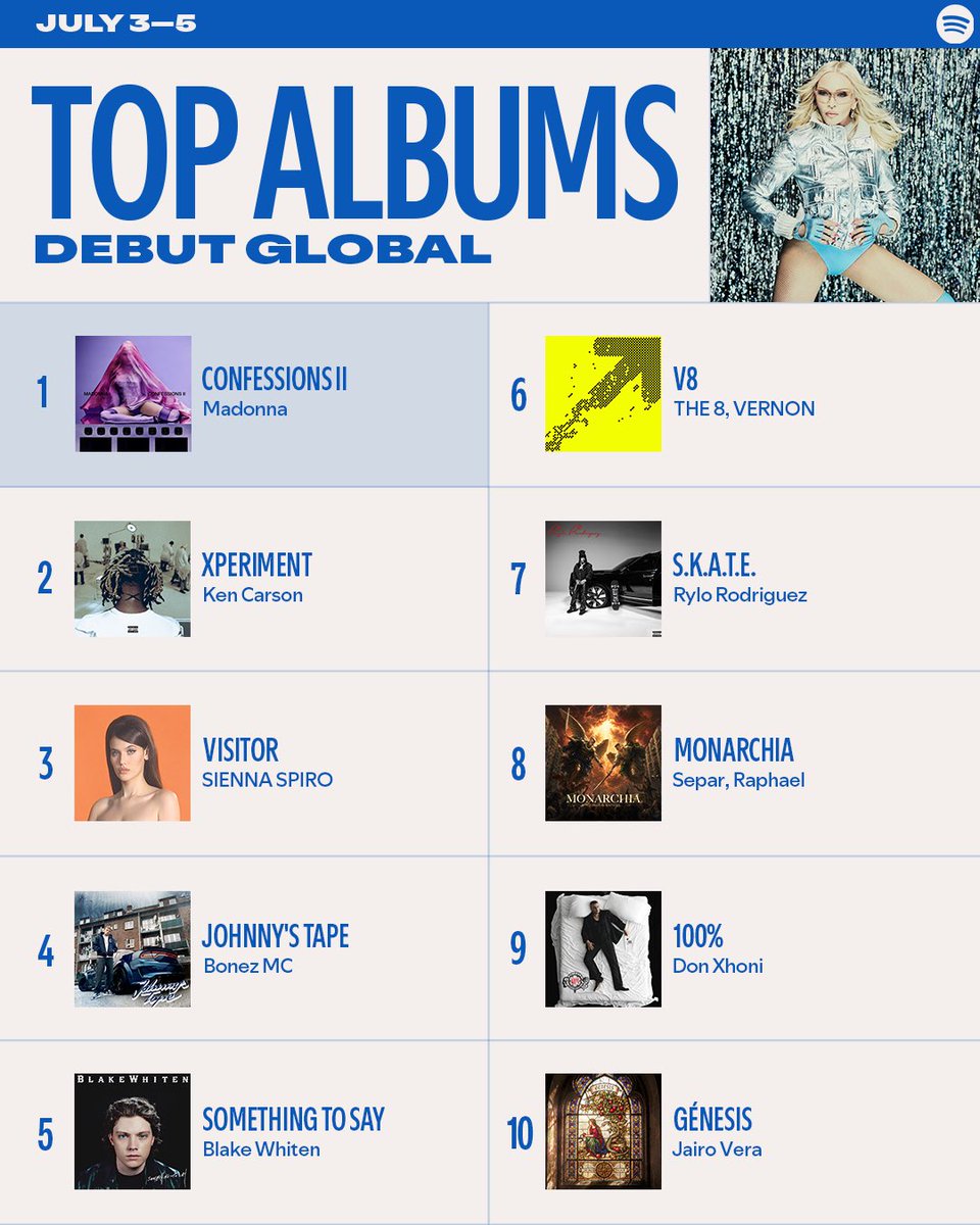 paoloarieldov's tweet photo. 67 ans. N°1 des albums dans le monde entier. Dans une industrie qui remplace les femmes dès qu'elles vieillissent, Madonna prouve qu'on peut continuer à innover, rassembler et marquer son époque. Les légendes ne vieillissent jamais. Elles redéfinissent le temps ✨😌 https://t.co/WT9bHiRjJ5