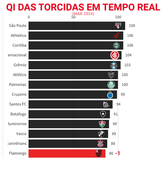 M3TALEIRO's tweet photo. @rodrigocrf0 @Noitedecopa https://t.co/j1rHPWdOxf