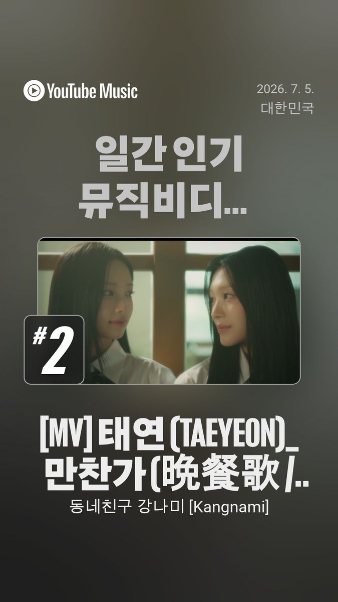 bk9_3's tweet photo. 2026.07.05
YouTube Music 일간 인기 뮤직비디오 (KOREA)
#2 (new)

지난 번에 #2 랭크되었을 때는 1thK 채널에 얼로든 된 MV, 
이번에는 동네친구 강나미 채널에 올라온 MV로 #2

[MV] #태연 (#TAEYEON)_ #만찬가 (#晩餐歌 / #BANSANKA) : J-POP REMAKE Vol.1 https://t.co/P24xJyuDmb 출처 @YouTube https://t.co/KKR10ulcvI