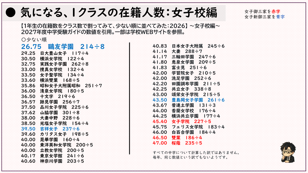 気になる、1クラスの在籍人数：女子校編 鷗友学園では、人と人との