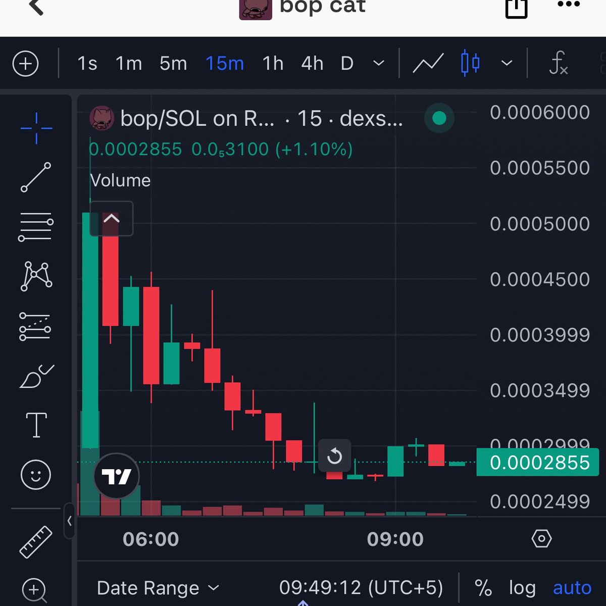 MaxelRowan's tweet photo. Keeping a close watch on $bop.

The community is growing, the momentum is picking up, and this one feels like it’s still flying under the radar.

Definitely a project worth having on your watchlist.

CA:
F5hqdbykXuksp8P78CAZenSvpPShAYKrP2U2MiZMdgFN

Chart:
https://t.co/H1NIdvmbNO https://t.co/GZIzF8kP3r