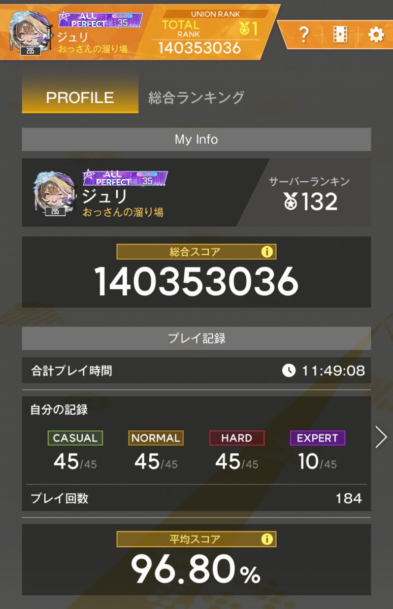 jurian_8's tweet photo. NIKKEの音ゲーミニゲーム、上位に組み込んでしまったけど音ゲーは下手くそ https://t.co/NAaZqfoO9W