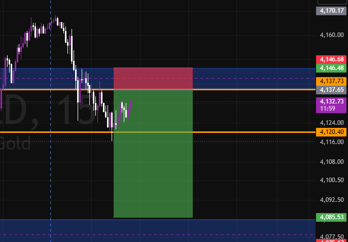 VivianXauusd's tweet photo. Patience defines everything in trading.
#XAUUSD #GOLD #XAGUSD #xagusd #gold #forex #golddigger #trading #forextrading #fxtrader https://t.co/vWlt9K6RK0