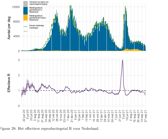 dancalegria's tweet photo. Weet je nog dansen met Janssen? Het moest en zou van Hugo.

Die piek eind juni 2021 was het directe gevolg van dansen met Janssen. 

Dit was een goed voorbeeld van een shedding event.

Vaccine induced viral shedding is een fenomeen dat beschreven is in de wetenschappelijke literatuur. De consensus is dat dit alleen kan met live attenuated virus vaccines.

Aangezien de Janssen prik net als Astra een genetische gemodificeerd Adenovirus betreft is het wel degelijk mogelijk.

Natuurlijk wordt er dan gesteld dat dit GMO virus replication incompetent is en zich dus niet kan vermenigvuldigen. 

Toch zou ik dit artikel eens lezen.
https://t.co/jr2Z4x5gF2 

"Studies of the various live adenovirus vaccines have documented fecal and pharyngeal shedding of vaccine virus and transmission to nonvaccinated study participants"

"This is likely related to the long periods of viral shedding among adenovirus-infected immunocompromised hosts, the possible aerosolization of the virus, and fomite transmission in the hospital setting"

Dus als er immuungecompromiteerden tussen de groep "dansen met Janssen" zaten werden dat eigenlijk supershedders.

gelukkig ging het maar om een verkoudheid.

Dit soort experimenten, want reken maar dat dit intern zo gezien werd, geven veel inzicht in groepen 'vaccineren' middels supershedders zonder hun medeweten of toestemming

In Duitsland is dat in de wet vast gelegd.
https://t.co/s7RvGLeMBc

"mogen vaccins worden gebruikt die micro-organismen bevatten die door de gevaccineerde personen kunnen worden uitgescheiden en door anderen kunnen worden ingenomen. Het fundamentele recht op lichamelijke integriteit (artikel 2, lid 2, zin 1 van de Grondwet) wordt in deze mate beperkt."

De context van Dansen met Janssen is dus wel iets anders dan dat door de PEC zal worden bevraagd.