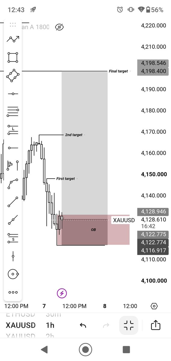 ISNR_RANGE's tweet photo. #XAUUSD BUY Signal 📈

Entry: 4055 – 4045
Stop Loss: Below Recent Low

Targets: 4090 • 4120 • 4170 🎯

Strong Bullish Reaction Expected From H4 CISD &amp; IFVG Zone 🔥

Trade Smart &amp; Manage Risk Properly 

Stay Tuned For Updates 🚀 https://t.co/PllkfGqTew
