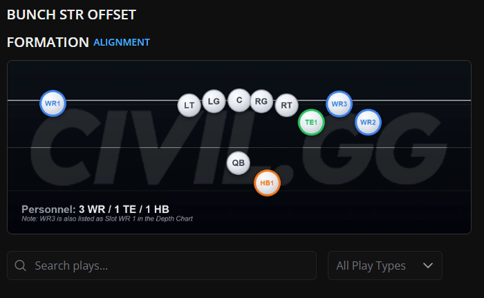 Dcroft's tweet photo. Without A Doubt My Favorite CFB27 Offensive Formation.

Never a doubt I'd be running this throughout the first month of CFB27 https://t.co/krV2IR3AMd