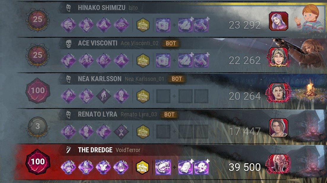 VoidTerrorSC's tweet photo. Survivor Mains™️
Very chill casual builds indeed 💀💀 https://t.co/NfaaQqLxb1