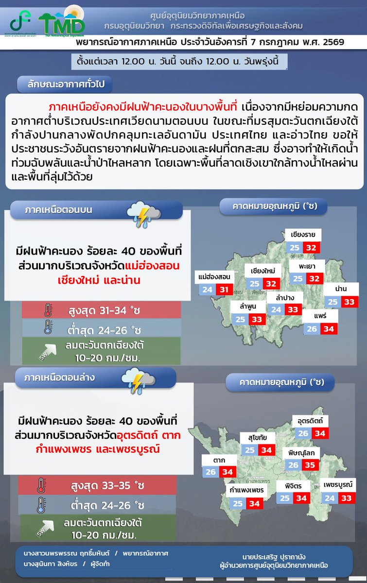 NMeteorological's tweet photo. #พยากรณ์อากาศภาคเหนือ ประจำวันที่ 7 กรกฎาคม 2569
ตั้งแต่เวลา 12.00 น. วันนี้ จนถึง 12.00 น.วันพรุ่งนี้
#ดิจิทัลเพื่อเศรษฐกิจและสังคม
#กรมอุตุนิยมวิทยา
#ศูนย์อุตุนิยมวิทยาภาคเหนือ https://t.co/q8capBIZZE