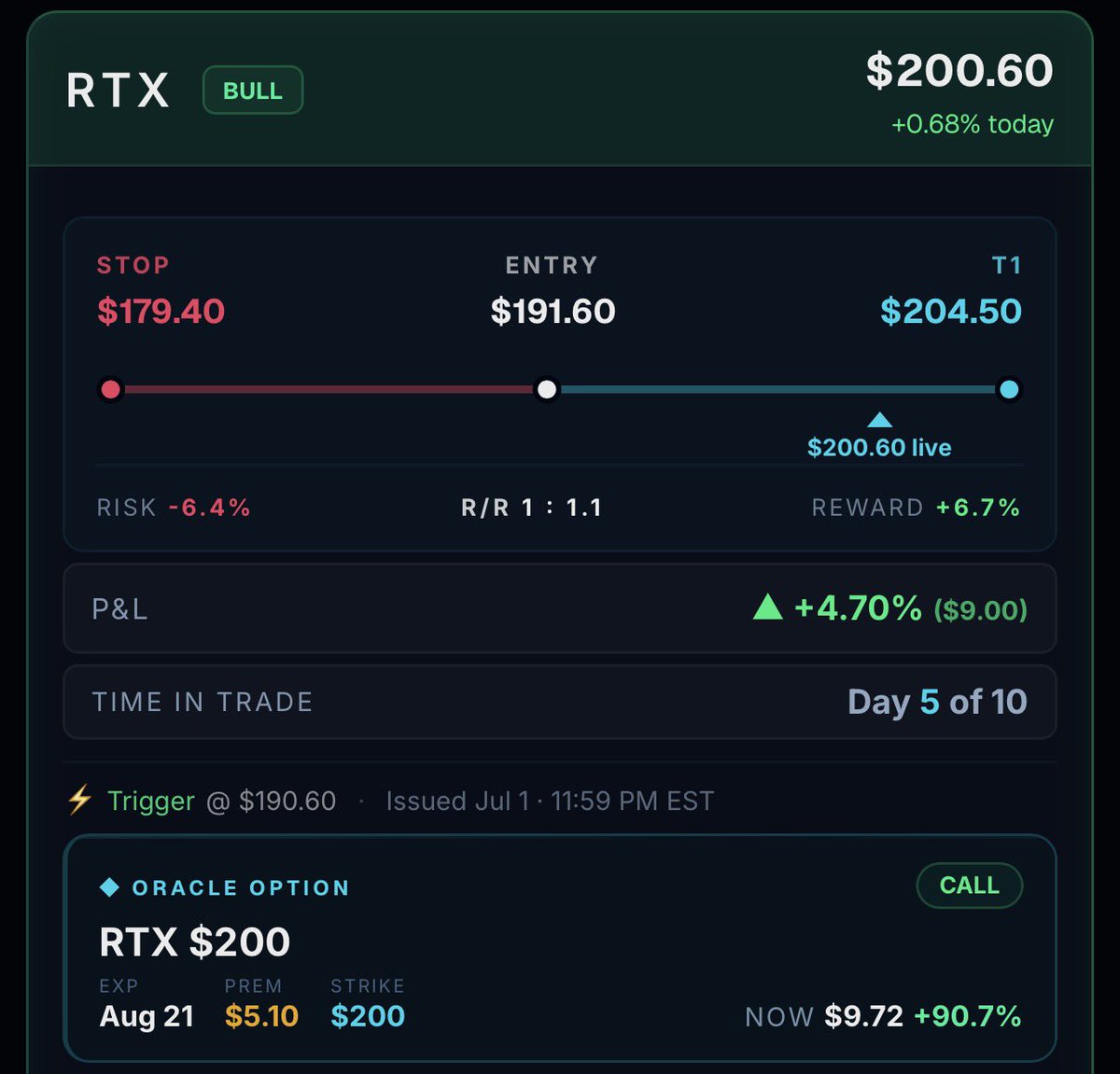 MomoEdgeAI's tweet photo. Not only did we explicitly point out XLV in June before the historic outperformance; 

In July we rotated: 

Long $RTX
Short $ASTS

Generating alpha on both the long and short side of the market.

That’s not luck.

That’s skill.

#TheOracle https://t.co/PffAnutOgs