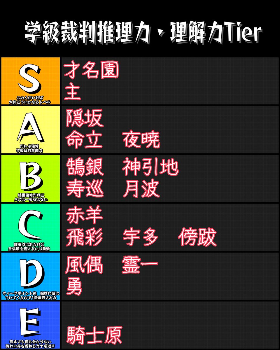tukumeka_'s tweet photo. #ーーロン
なんかいろいろ https://t.co/yb6MwleM6d