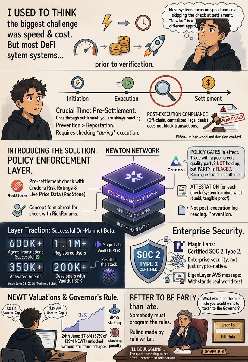 Neel_Proshun's tweet photo. Check before settlement, not after. Prevention over documentation. What rule would you enforce?

#Newt #NEWT @newton_xyz $NEWT https://t.co/0oXLlXpa0T