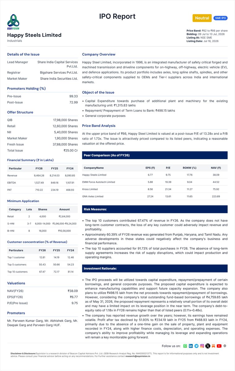 EquiVision_bcap's tweet photo. IPO Report: Happy Steels Limited https://t.co/q5Umxut2Hg