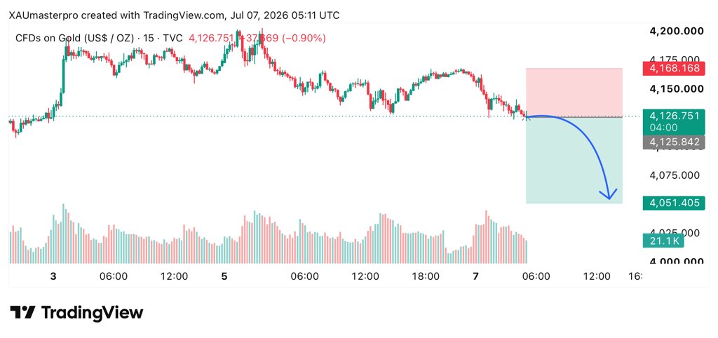 Trading channel tweet media