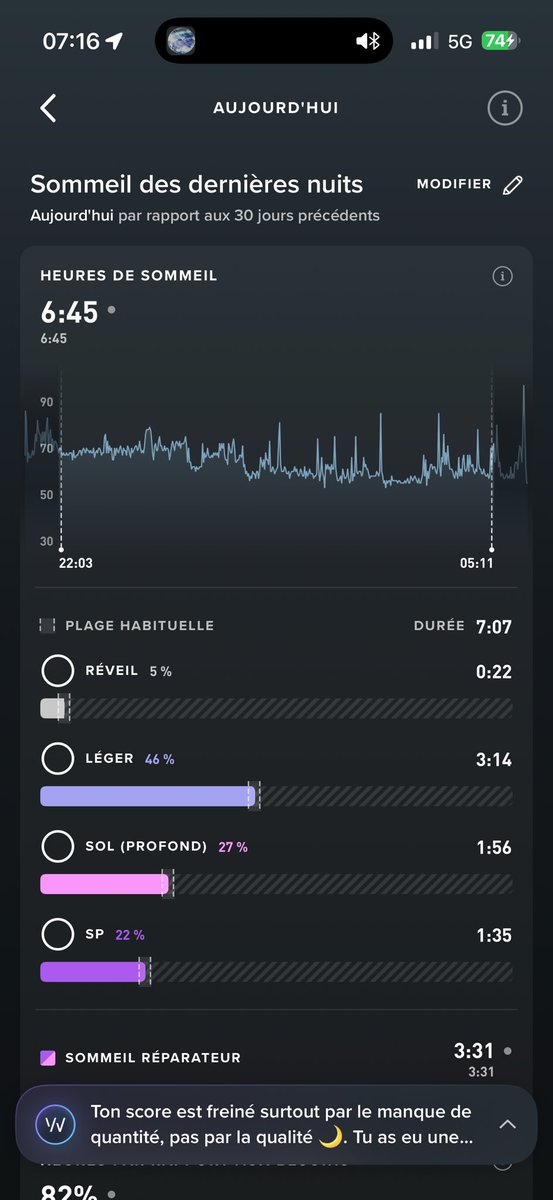 Stahurio's tweet photo. Les utilisateurs du #whoop j’étais sur Apple W pour le sommeil mais j’ai une différence notable :
Hello 👋 
@LKNCorp tu avais fait une comparatif de ton côté ? Si il y a une vidéo je suis chaud 
Je suppose que les algo sont différents mais quand même 1h de SP en + avec whoop https://t.co/CaPKO9l0Oz